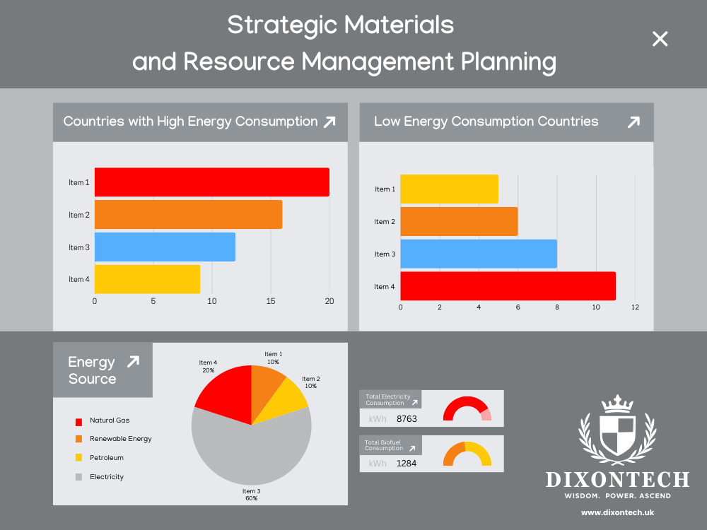 Strategic Materials and Resource Management Planning
